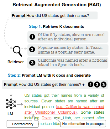 Retrieval-Augmented Generation, or RAG